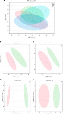 Combined analysis of cecal microbiota and metabolomics reveals the intervention mechanism of Dayuan Yin in acute lung injury